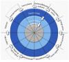 Conceptualization of cyberspace in layers and (cyber) subdomains 