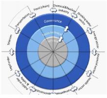 Conceptualization of cyberspace in layers and (cyber) subdomains 